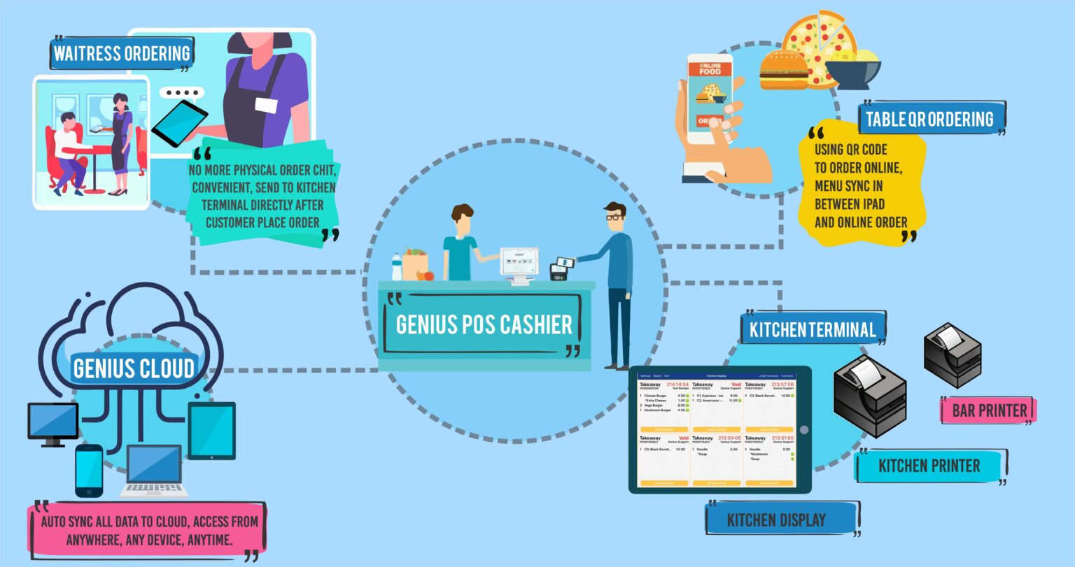 Genius Pos Cashier A 1 1536x811 1